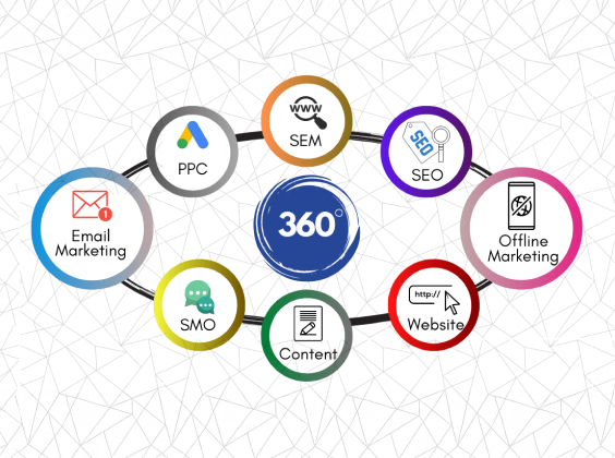 marketing agency 360.jpg